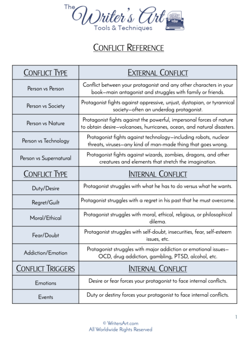 Conflict Types Reference Page